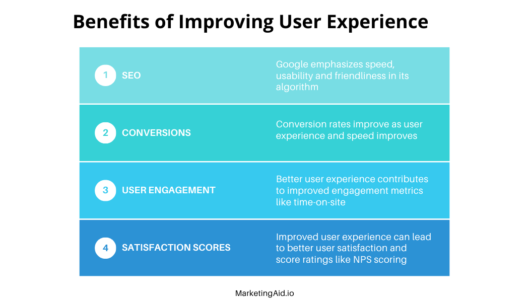 Core Web Vitals vs Lighthouse vs Page Speed Insights: Complete Guide