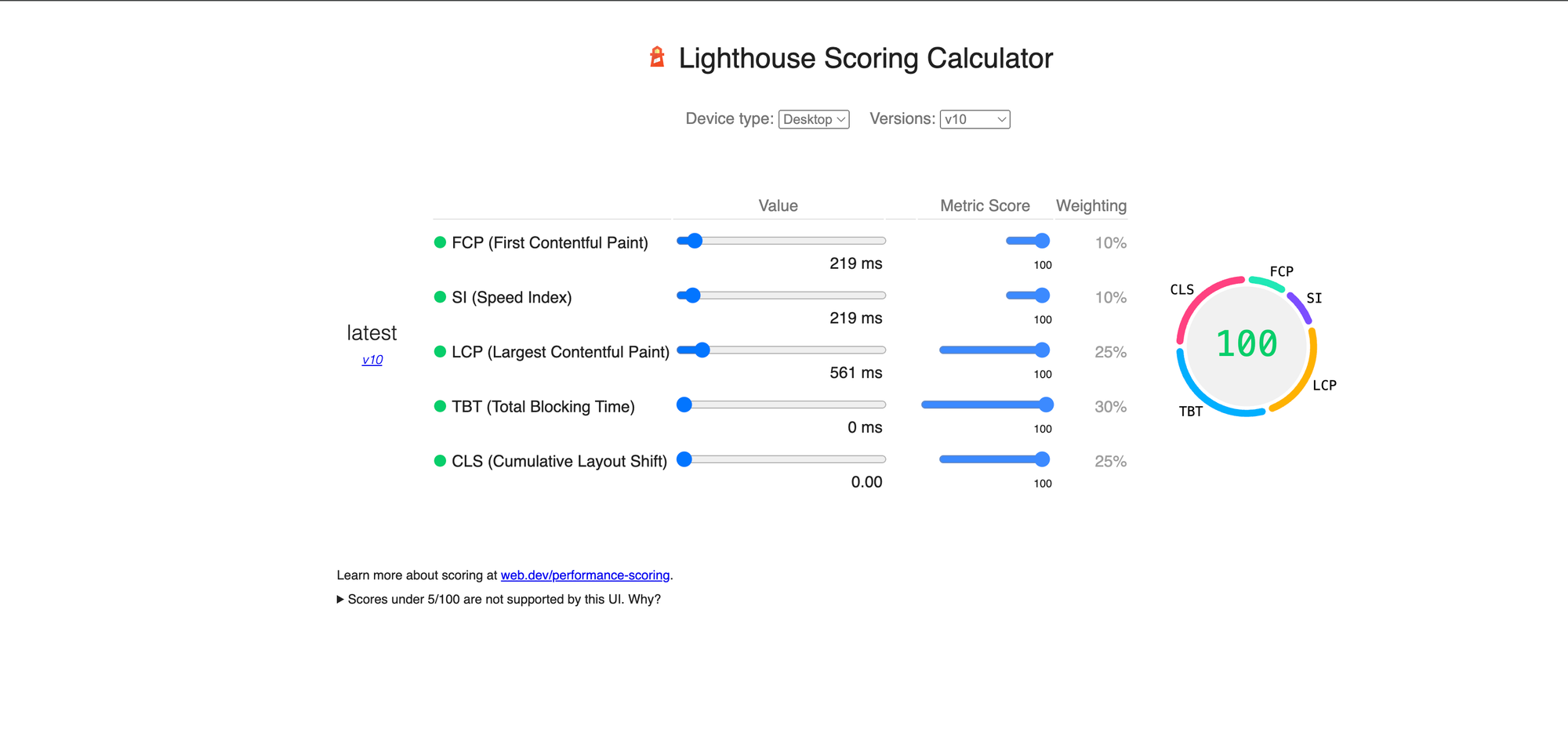 Core Web Vitals vs Lighthouse vs Page Speed Insights: Complete Guide