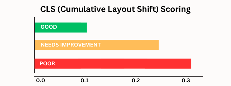 Core Web Vitals vs Lighthouse vs Page Speed Insights: Complete Guide