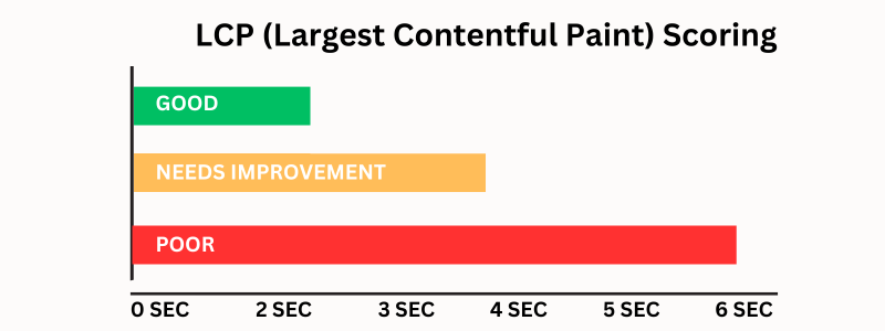 Core Web Vitals vs Lighthouse vs Page Speed Insights: Complete Guide