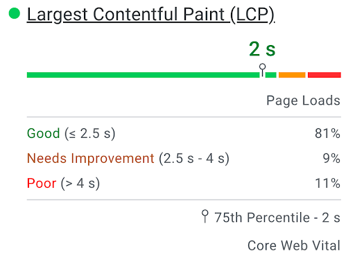 screenshot of page speed insights score of lcp