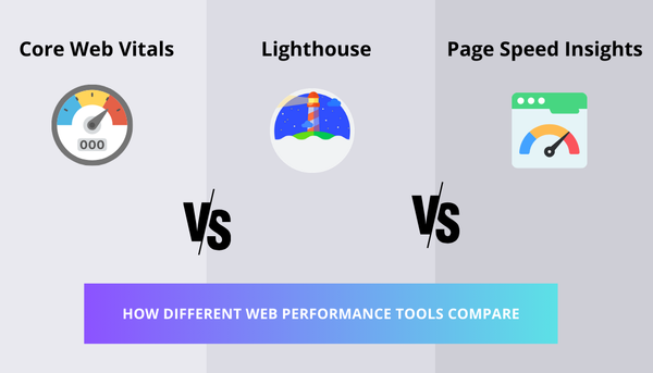 Graphic representing icons from core web vitals, lighthouse and page speed insights